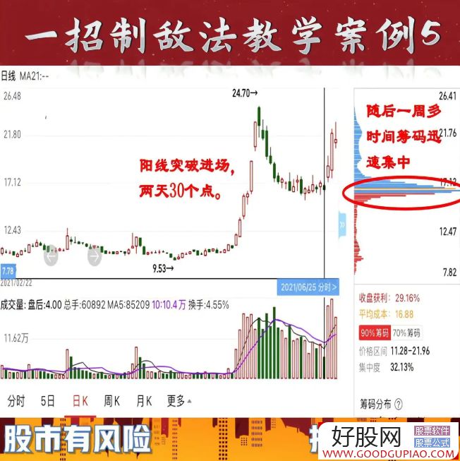 炒股，用“一招制敵”法，輕松把握數次主升！這種方法不需要頻繁操作